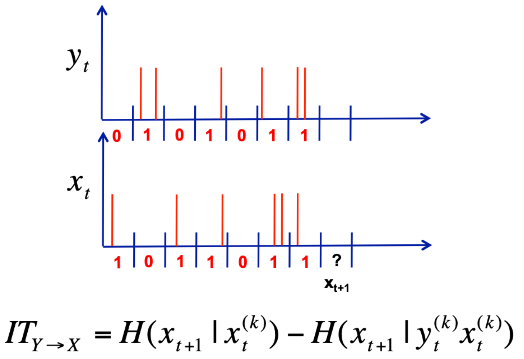 fig3