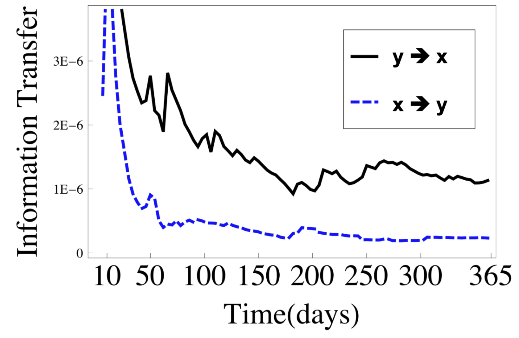 fig15